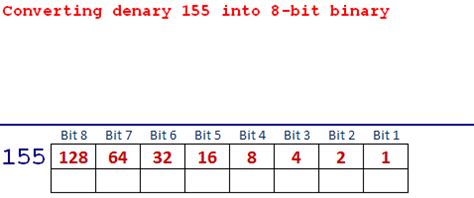 Number Systems | Difference Between Binary & Denary Numbers