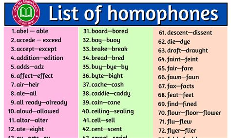 List Of Common Homophones Words In English A Z Onlymyenglish Com ...