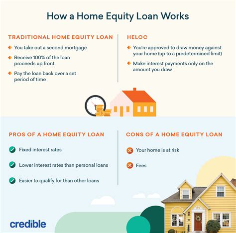 Am I Eligible For A Home Equity Loan - Home Rulend