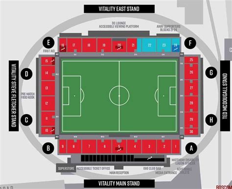 Vitality Stadium - AFC Bournemouth - Stadium Database