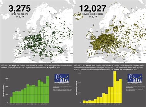 Severe weather season 2019: summary | European Severe Storms Laboratory