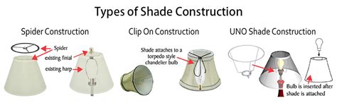 uno lamp shades