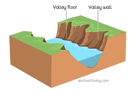 Valley – Eschooltoday