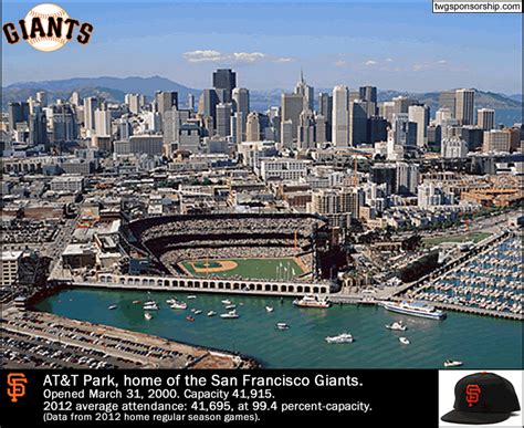 San Francisco Giants Stadium Wallpaper - WallpaperSafari