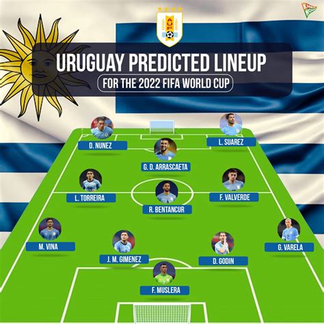 Uruguay predicted lineup for the 2022 FIFA World Cup