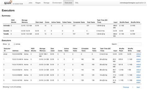 配置 Spark 设置 - Azure HDInsight | Microsoft Learn