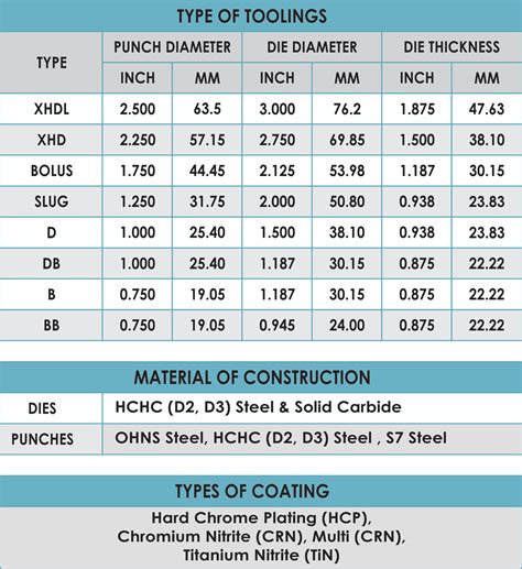 Dies & Punches - Sharad Micro Die & Engg Works