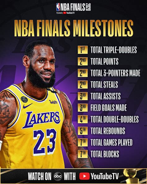 NBA - LEBRON FINALS MILESTONES 🤯 LeBron James and the...