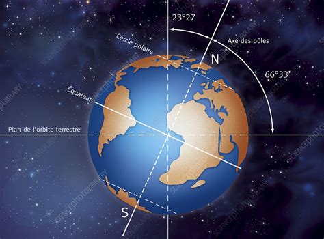 Earth's axial tilt, diagram - Stock Image - C010/7497 - Science Photo ...