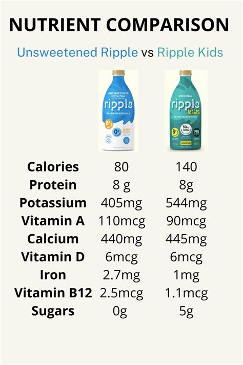 Ripple Pea Milk Unsweetened | informacionpublica.svet.gob.gt