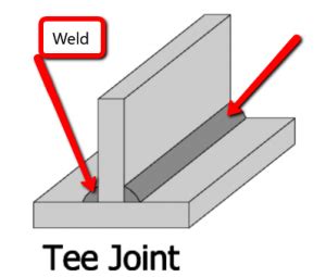 What Are the 5 Basic Types of Welding Joints - A Beginner's Guide - Welders Lab