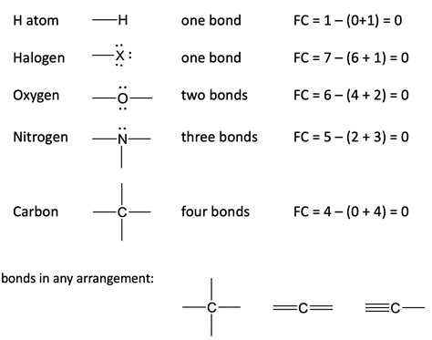 Resonance Structures and Formal Charge – Pharmacy Resource Book