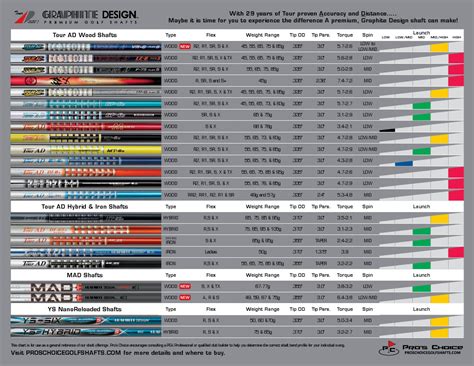 Golf Shafts Specs Chart | Images and Photos finder