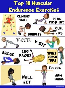 PE Poster: Top 10 Muscular Endurance Exercises by Cap'n Pete's Power PE