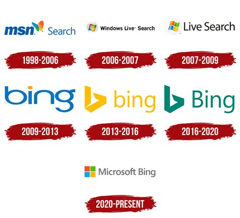 Bing Logo Bing Symbol Meaning History And Evolution | The Best Porn Website