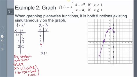 Precalculus- Lesson 6-1 Graphs of Functions: Basic graphing and piecewise functions - YouTube