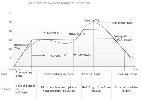 Reflow-Hot Plate for DIY SMT Assembly - Share Project - PCBWay