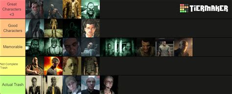 outlast characters Tier List (Community Rankings) - TierMaker