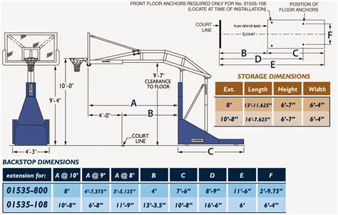 Nba Basketball Court Dimensions » BOREALIST