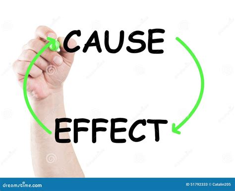 Cause and effect stock image. Image of copy, generate - 51792333