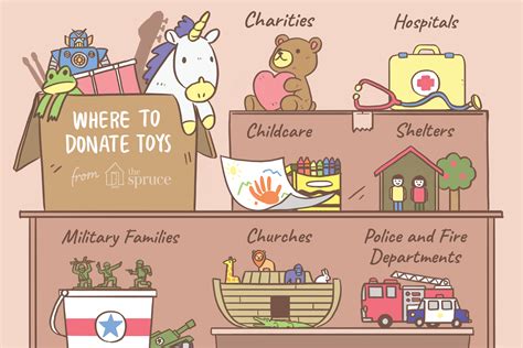 10 Places to Donate Gently Used Children's Toys