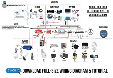 motorhome wiring schematic - Wiring Diagram and Schematics