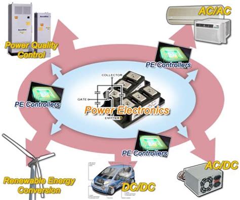 Power Electronics | DAWN technologies(DTS)