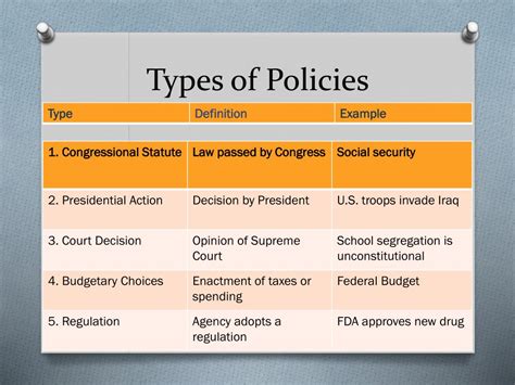 PPT - Chapter 1: Introduction to American Government PowerPoint Presentation - ID:1801196