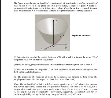 Solved The figure below shows a paraboloid of revolution | Chegg.com