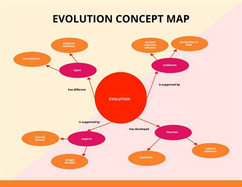 Google Docs Concept Map Template