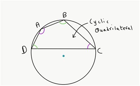 Opposite angles of a cyclic quadrilateral are supplementary - Proof