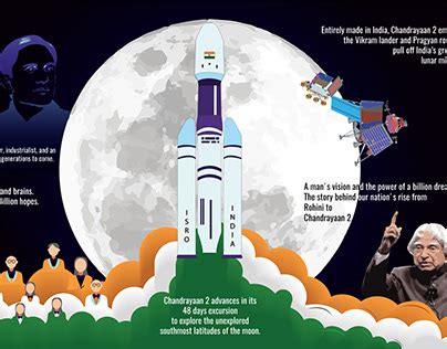 Chandrayaan 2 Projects :: Photos, videos, logos, illustrations and ...