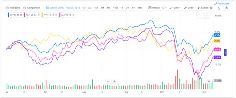 Dividend Growth Model Portfolio October Update | Seeking Alpha