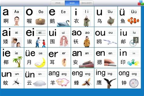 Chinese Alphabet - Pinyin | Chinese pinyin, Chinese alphabet, Mandarin chinese learning