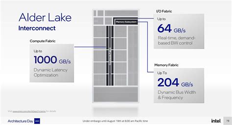 Intel Architecture Day 2021: Alder Lake, Golden Cove, and Gracemont ...