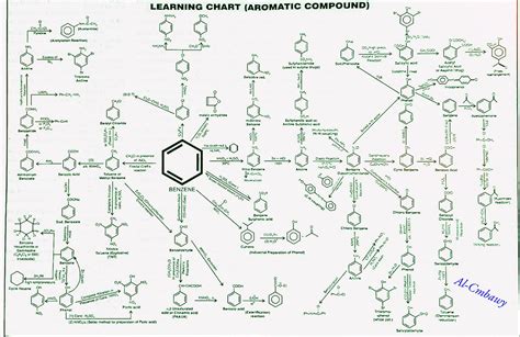 Thought this belongs here : coolguides