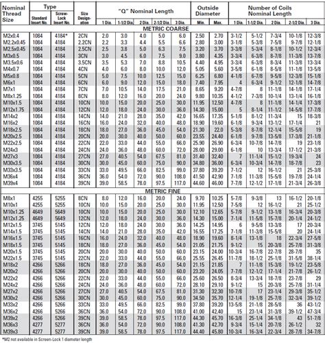 Helical Coil Insert Chart | My XXX Hot Girl