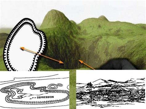 Terrain Features On Map