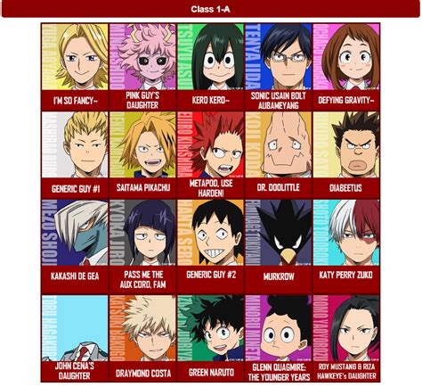 My Hero Academia Class 1A Names List - michelleagner1