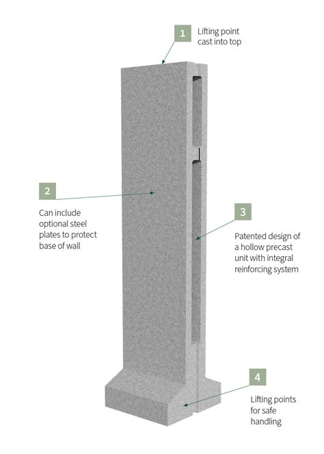 Cantilever Concrete Retaining Wall Design