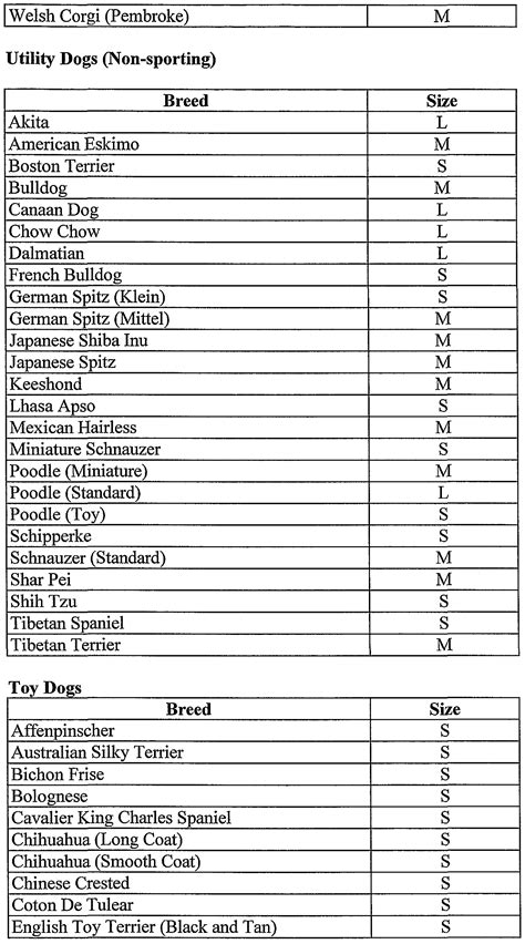 Weight Chart For Shih Tzu