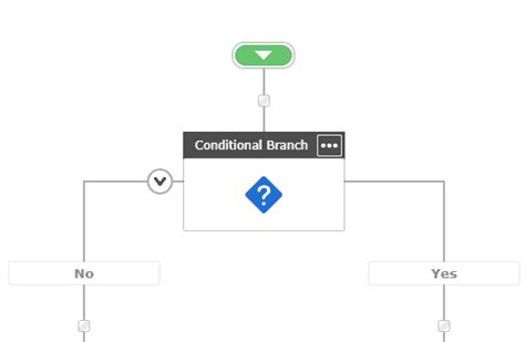 Nintex workflow examples - EnjoySharePoint