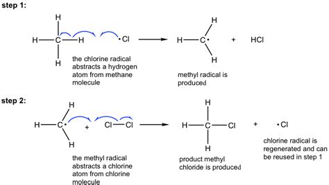 9.2 Halogenation Reaction of Alkanes – Organic Chemistry I