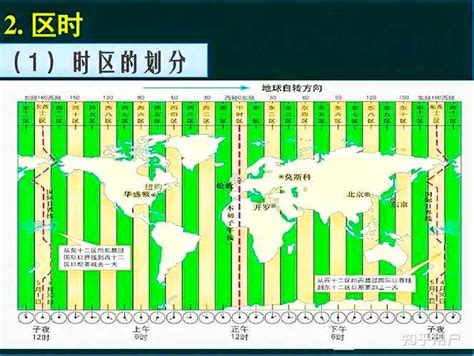 如何画世界时区分布简图? - 知乎