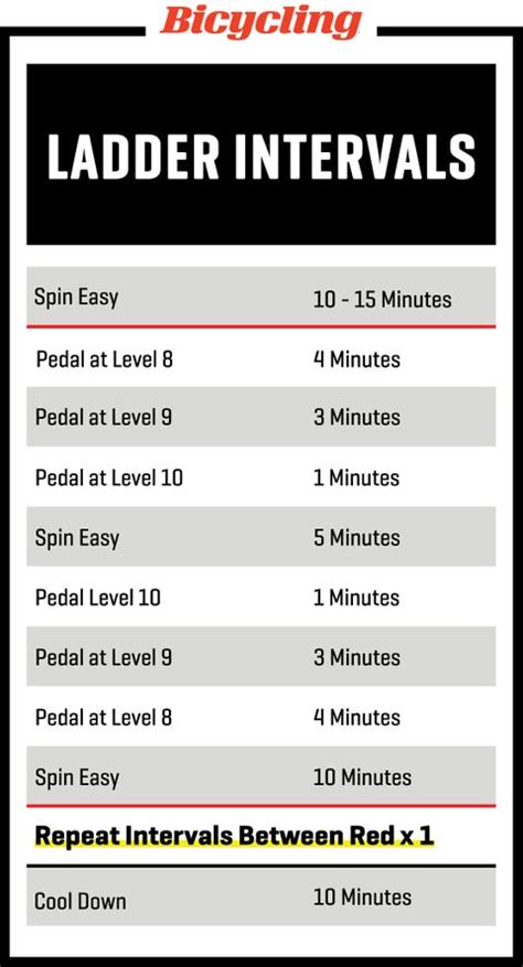 Indoor Cycling Workouts | Indoor Bike Trainer Workouts