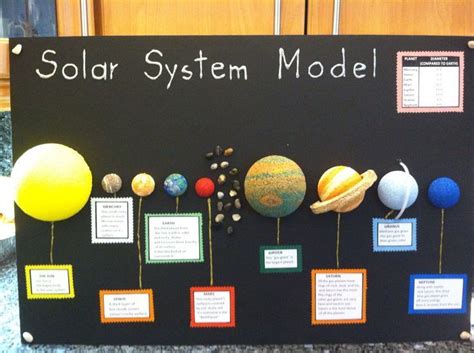 3d Solar System Model On Poster Board Diy in 2020 | Solar system projects for kids, Solar system ...