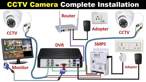 How to Install CCTV Camera: A Step-by-Step Guide to Securing Your Home ...