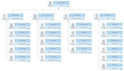 Create an Organizational Chart by Importing Data from Excel or Azure ...