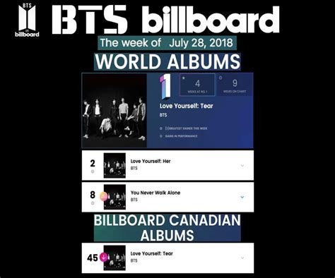 BTS @ BILLBOARD CHARTS WEEK OF JUL 28 | Seokjin Amino