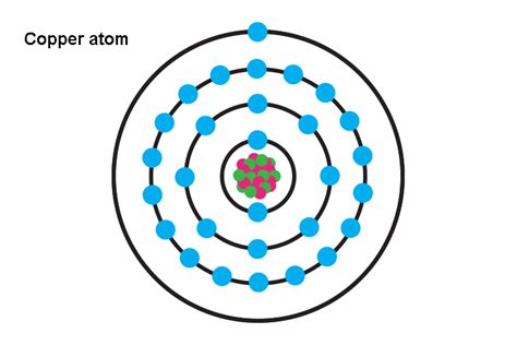 Electronic Structure Of Copper Diagrams Copper Atom